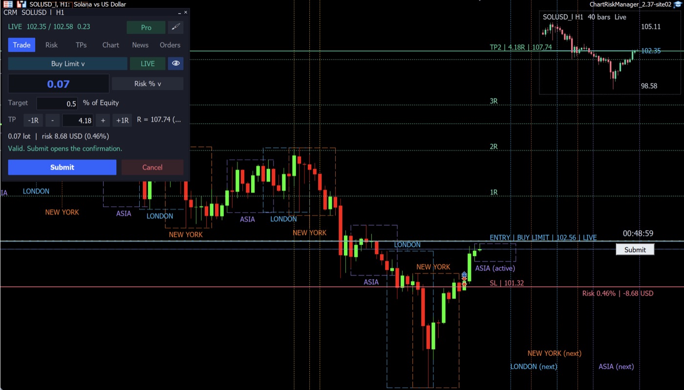 تب Trade: حجم لات از ریسک، خطوط ورود، حد ضرر و حد سود روی چارت